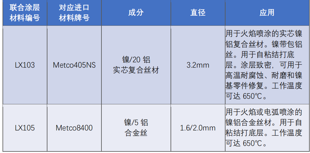 北京聯(lián)合涂層技術有限公司封嚴涂層材料系列20210101_05.png