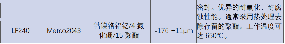 北京聯(lián)合涂層技術有限公司封嚴涂層材料系列20210101_03.png